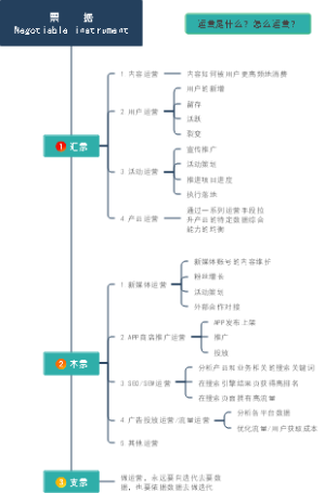 国际结算第一章票据导图