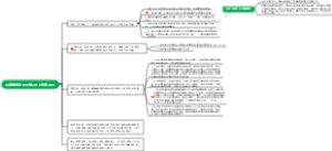 国家税务总局公告2019年第38号导图