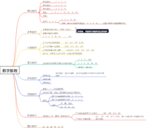 国考--数字推理