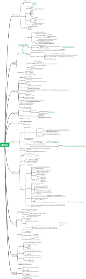 国考省考知识总结--资料分析