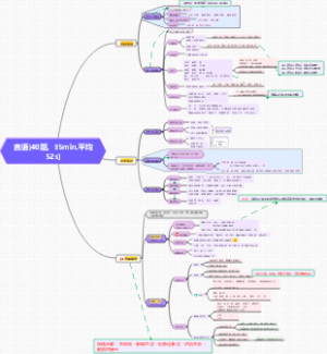 国考言语﻿部分总结导图
