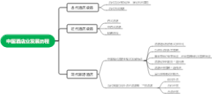 国内外酒店发展历程思维导图