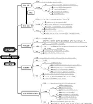 国情教育文化建设思维导图