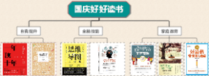 国庆好好读书思维导图