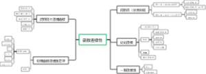 函数连续性思维导图