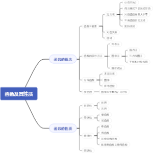 函数知识导图