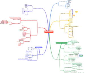 好课程是设计出来的导图