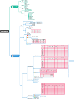 合规风险评估与预警思维导图