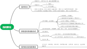合同法通则违约责任思维导图