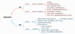 和解与调节导图