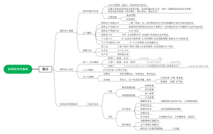 宏观经济学基础导图