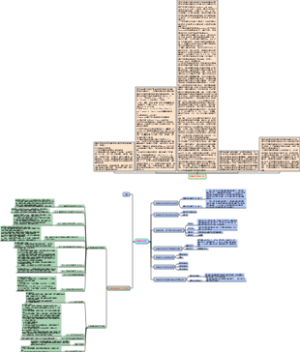 呼吸机思维导图