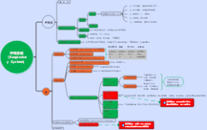 呼吸系统思维导图