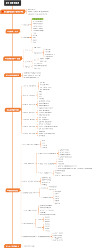 华为灰度管理法导图