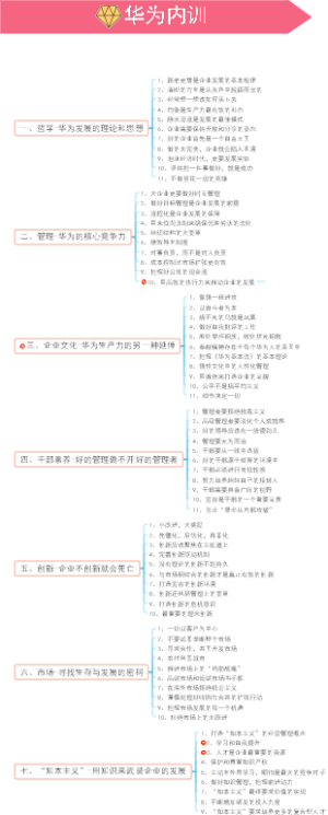 华为内训思维导图