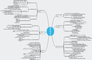 华为铁三角工作法思维导图
