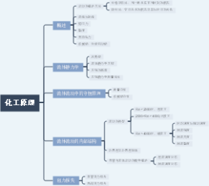 化工原理知识梳理