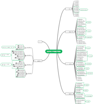 化妆品安全监督管理条例导图