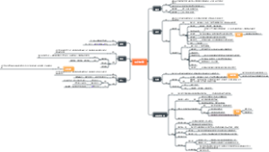 基础会计学第二章--会计要素