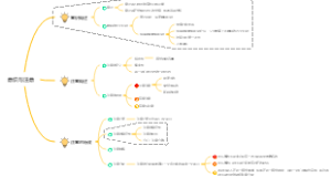 基础心理学第六节意识与注意导图