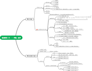 基金常识（3）——风险、杠杆导图