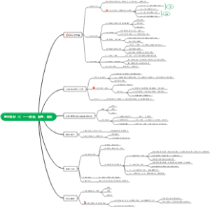 基金常识（4）——挑选、配置、购买导图