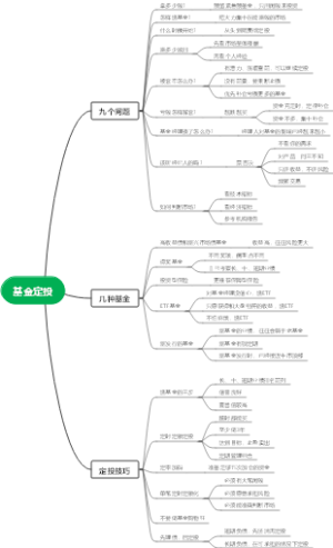 基金定投思维导图