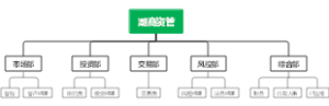 基金公司组织架构