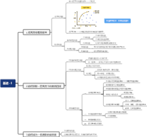 基金进阶思维导图