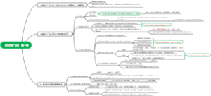 《百法明门论》第一课思维导图