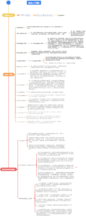 基金入门玩法思维导图