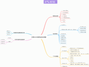 吉利CAM架构造思维导图