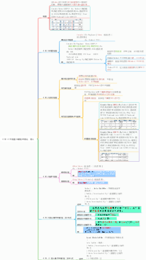 吉林大学《互联网数据库程序设计》4.10-4.11视图与数据的导出、导入思维导图