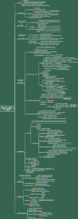《爆款小红书，从零到百万粉丝的玩赚策略》读书笔记导图