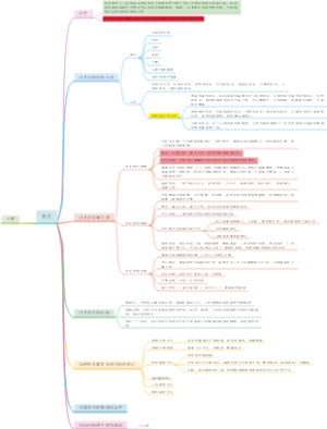 《病理生理学》休克导图