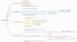 《布鲁克林有棵树》书评感悟思维导图
