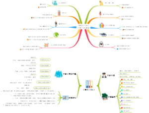 《朝花夕拾》篇目导引