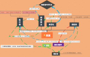 《敦煌》导图