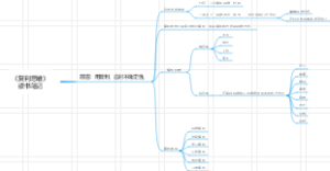 《复利思维》读书笔记：前言概要