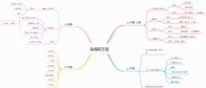 《海底两万里》主要内容