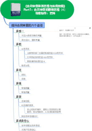 《合同审《合同审查体系思维与实务技能》第一部分