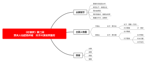 《红楼梦》第二回思维导图