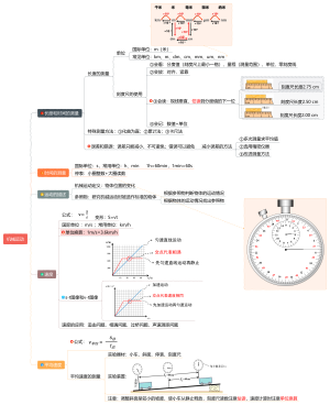 《机械运动》知识点总结思维导图