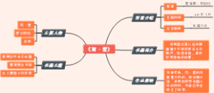 《简·爱》思维导图