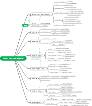 《简爱》人物关系图导图