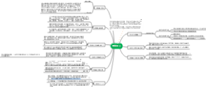 《江村经济》第十二章思维导图