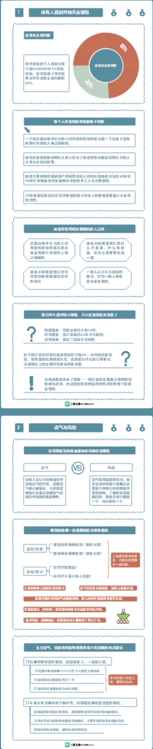 《金钱心理学》