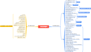 《经济史的趣味》导图
