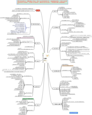 《决策的艺术》思维导图