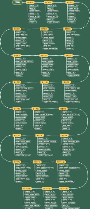 《开端》24轮循环时间线思维导图